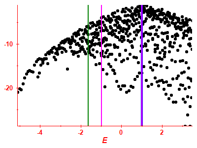 Strength function log